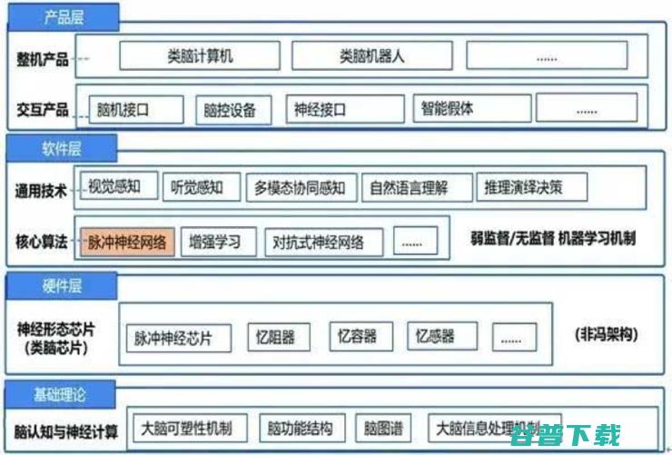 类脑计算为什么成为下一代关键技术 摩尔定律失效下 (类脑计算 原理)