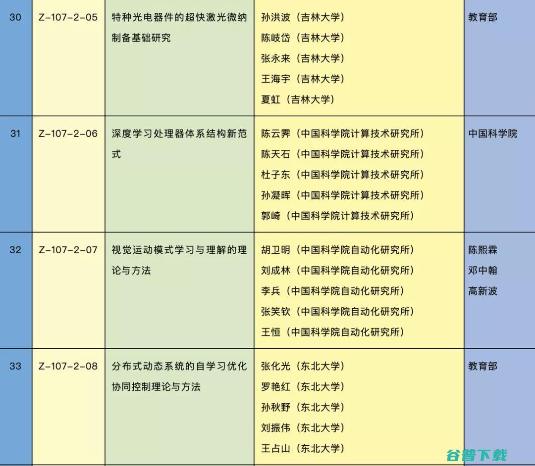 2020年度国家科学奖揭晓 | 高文、周志华等多名人工智能学者入选