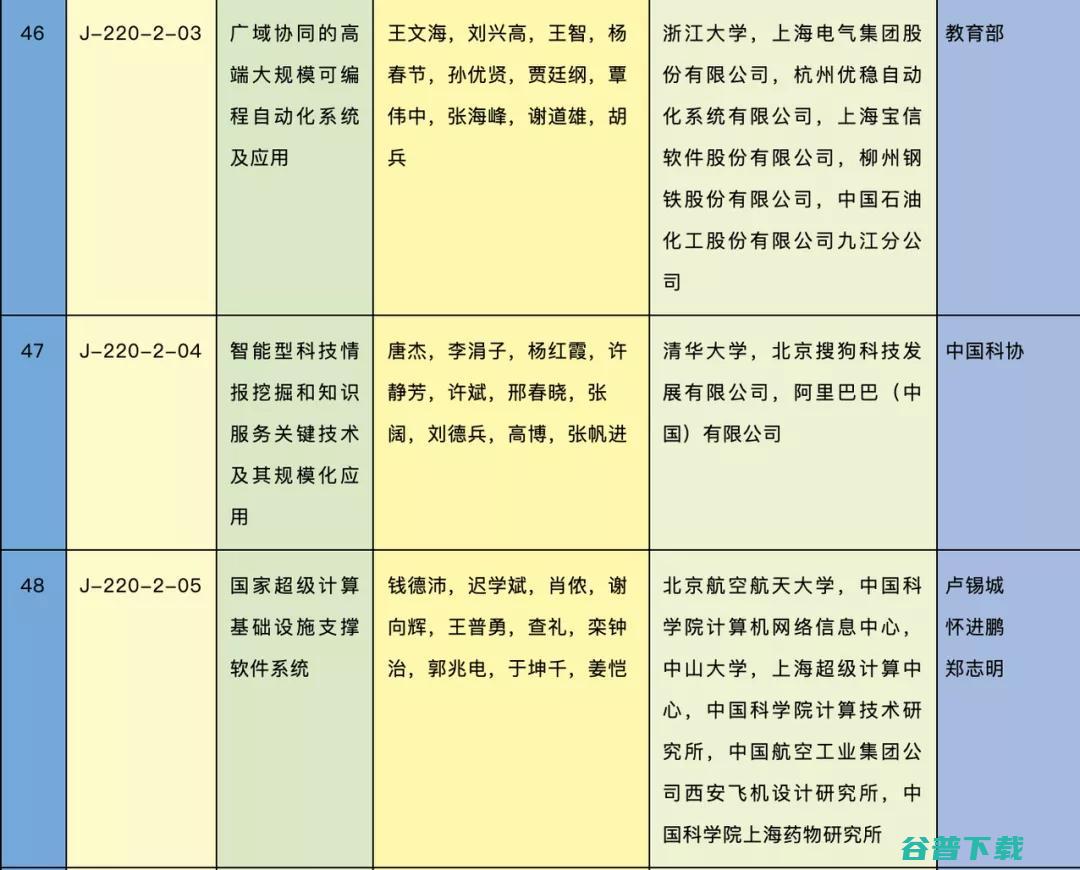 2020年度国家科学奖揭晓 | 高文、周志华等多名人工智能学者入选