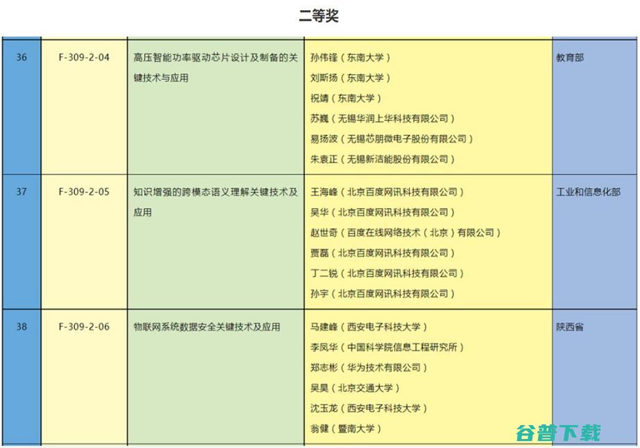 2020年度国家科学奖揭晓 | 高文、周志华等多名人工智能学者入选