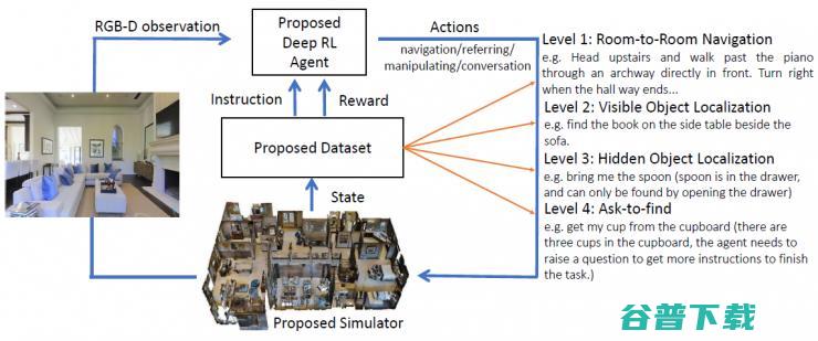 从 Vision 到 Language 再到 Action，万字漫谈三年跨域信息融合研究