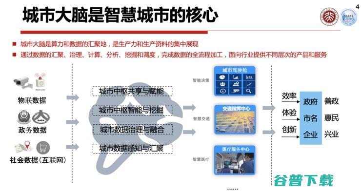 高文院士：城市大脑的「痛点」与「突破」丨CCF-GAIR 2020