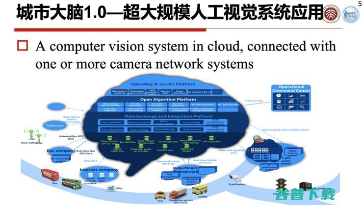 高文院士：城市大脑的「痛点」与「突破」丨CCF-GAIR 2020