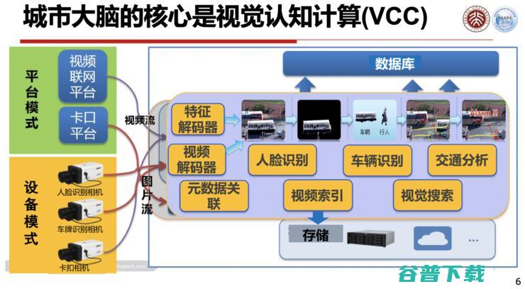 高文院士：城市大脑的「痛点」与「突破」丨CCF-GAIR 2020