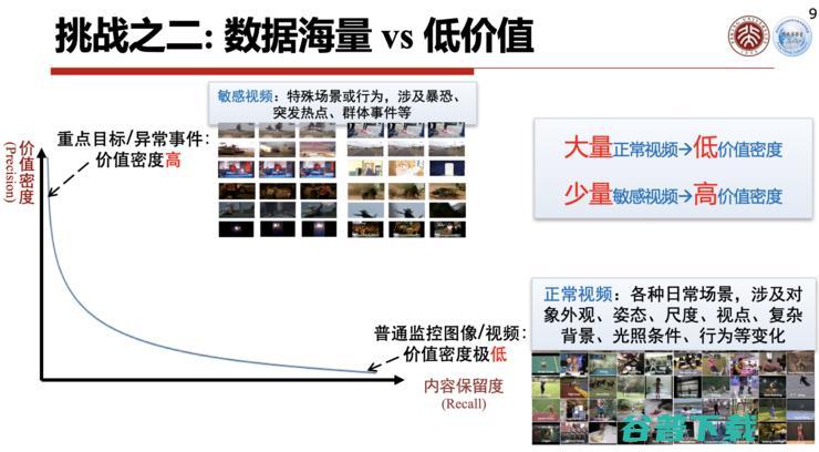 高文院士：城市大脑的「痛点」与「突破」丨CCF-GAIR 2020