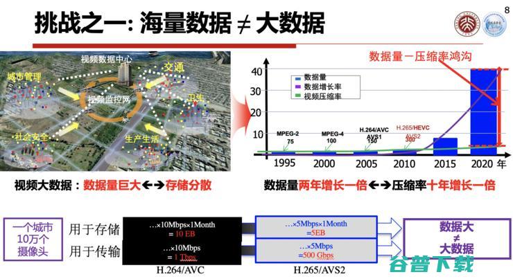 高文院士：城市大脑的「痛点」与「突破」丨CCF-GAIR 2020