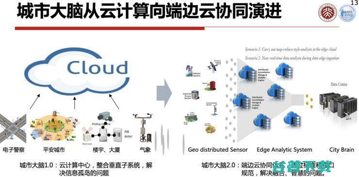 高文院士：城市大脑的「痛点」与「突破」丨CCF-GAIR 2020