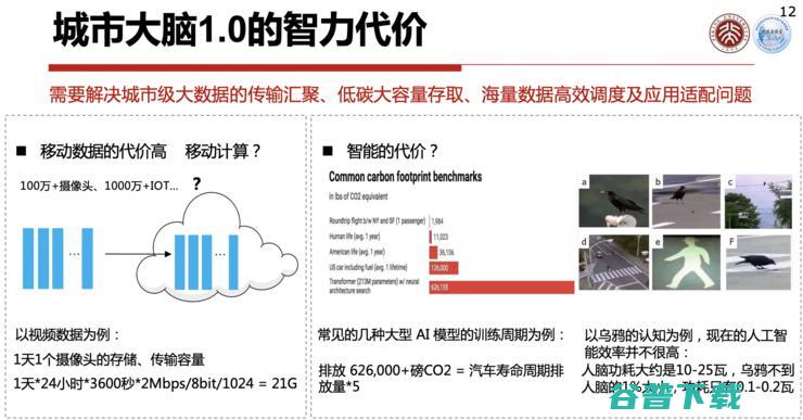 高文院士：城市大脑的「痛点」与「突破」丨CCF-GAIR 2020