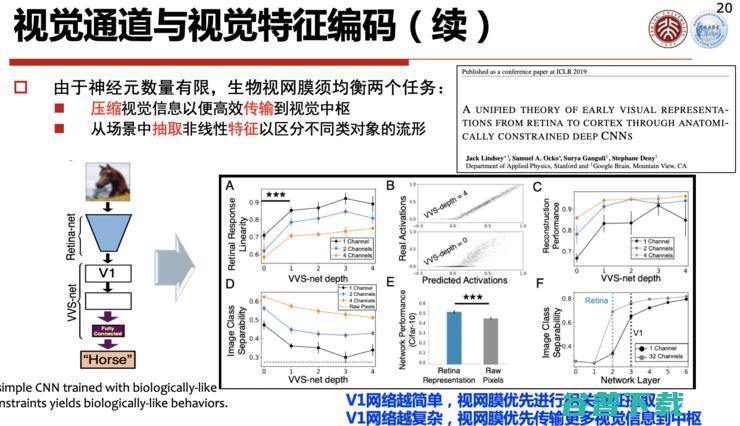 高文院士：城市大脑的「痛点」与「突破」丨CCF-GAIR 2020