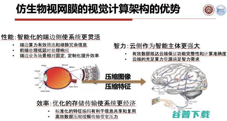 高文院士：城市大脑的「痛点」与「突破」丨CCF-GAIR 2020