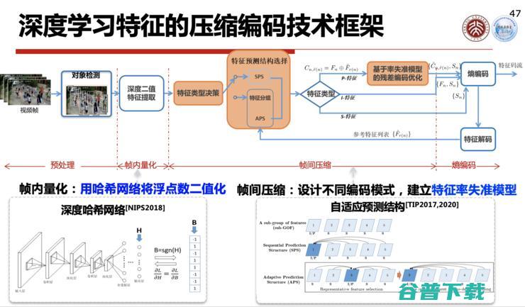 高文院士：城市大脑的「痛点」与「突破」丨CCF-GAIR 2020