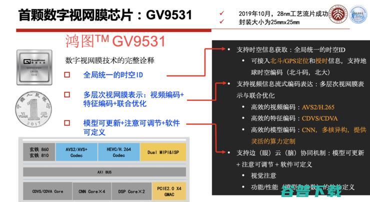 高文院士：城市大脑的「痛点」与「突破」丨CCF-GAIR 2020