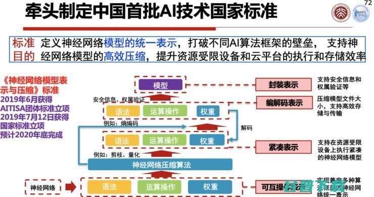 高文院士：城市大脑的「痛点」与「突破」丨CCF-GAIR 2020