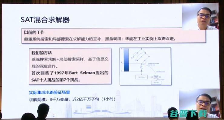 六位资深业内人士这样看 2021 GAIR 国产高端芯片实力如何 (六位资深业内人员名单)