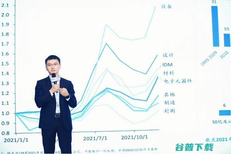 国产高端实力如何？六位资深业内人士这样看 ｜G 2021