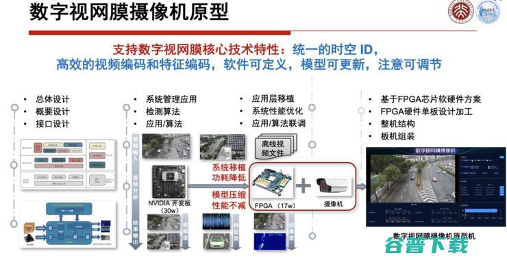 高文院士：城市大脑的「痛点」与「突破」丨CCF-GAIR 2020