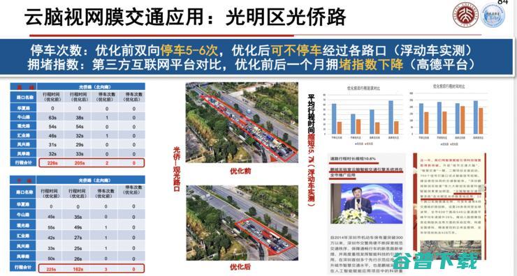 高文院士：城市大脑的「痛点」与「突破」丨CCF-GAIR 2020