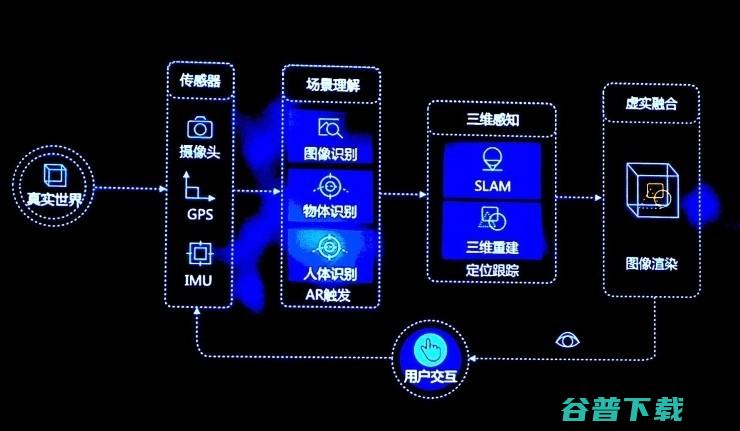 2017AR行业盘点，一文看懂AR硬件、软件及应用