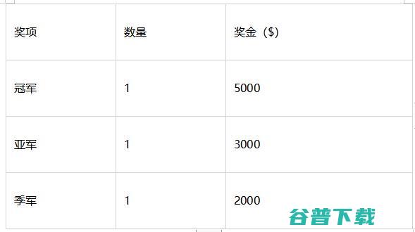 AAAI 实用AI挑战赛：打通学术与落地的桥梁