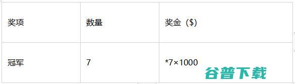 AAAI 实用AI挑战赛：打通学术与落地的桥梁