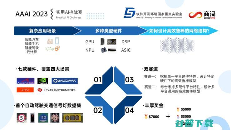 打通学术与落地的桥梁 AAAI 2023实用AI挑战赛 (打造学术高地)