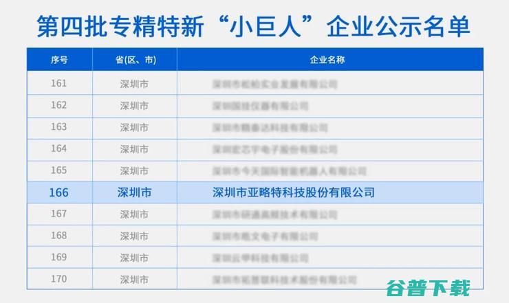 亚略特入选国家级专精特新“小巨人”企业名单