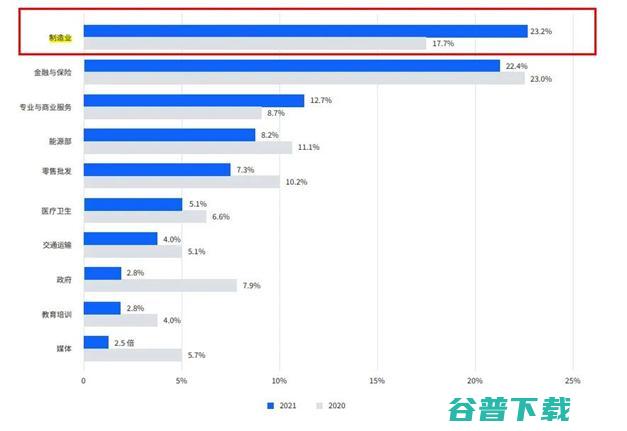 电脑巨头被索要2750万巨额赎金 企业如何高效应对勒索攻击？