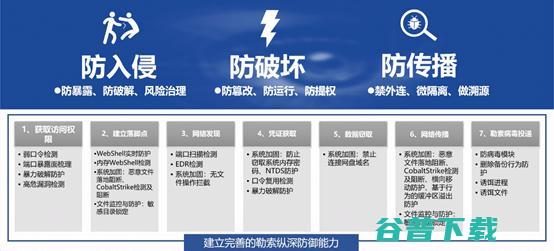 电脑巨头被索要2750万巨额赎金 企业如何高效应对勒索攻击？