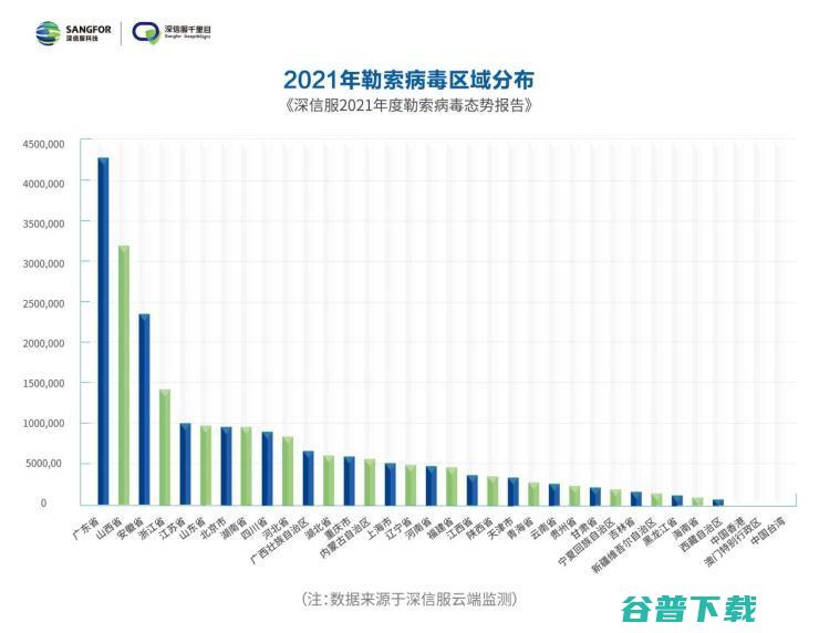 哪些行业成勒索攻击重灾区？《深信服2021年度勒索病毒态势报告》重磅发布