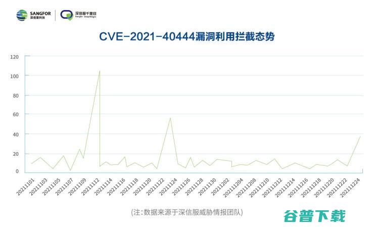 哪些行业成勒索攻击重灾区？《深信服2021年度勒索病毒态势报告》重磅发布