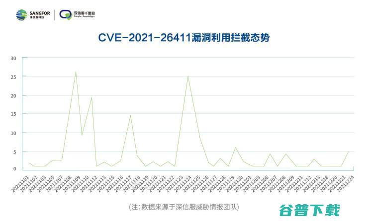 哪些行业成勒索攻击重灾区？《深信服2021年度勒索病毒态势报告》重磅发布