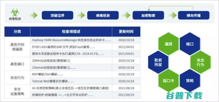 哪些行业成勒索攻击重灾区？《深信服2021年度勒索病毒态势报告》重磅发布