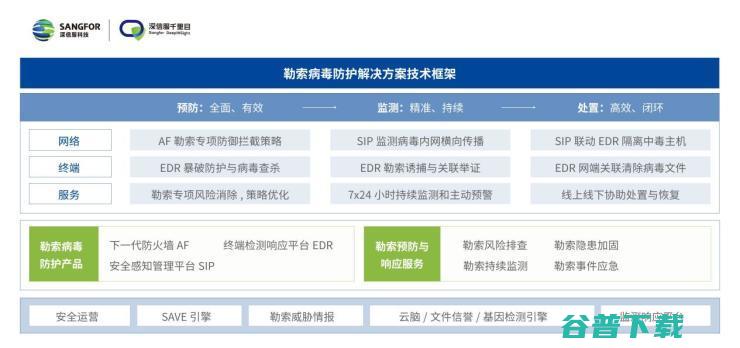 哪些行业成勒索攻击重灾区？《深信服2021年度勒索病毒态势报告》重磅发布