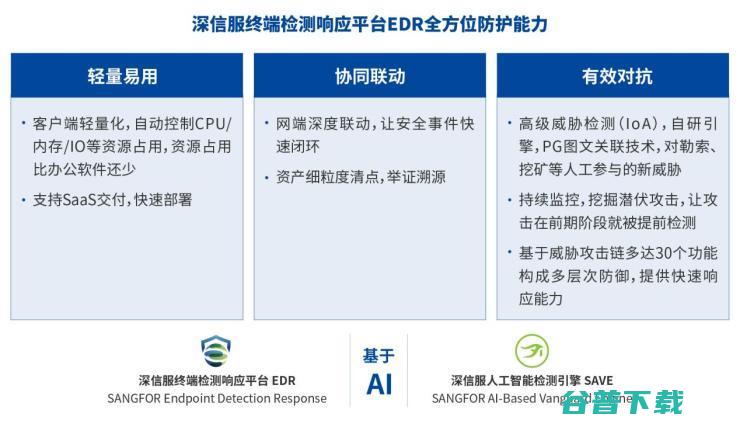 深信服EDR、CWPP、SIP三款网络安全产品获2021赛可达优秀产品奖