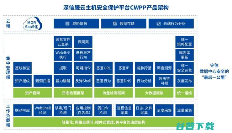 深信服EDR、CWPP、SIP三款网络安全产品获2021赛可达优秀产品奖