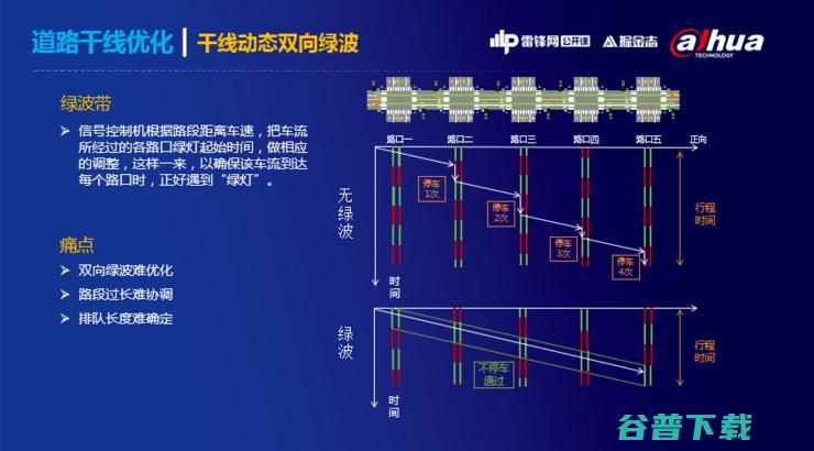 大华股份：关于智慧，我们是如何治堵的？| 公开课回顾