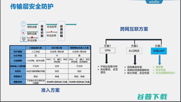 四大层面，复盘宇视安防系统防护实践方法论｜公开课回顾