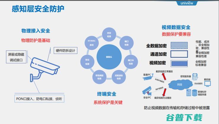 四大层面，复盘宇视安防系统防护实践方法论｜公开课回顾