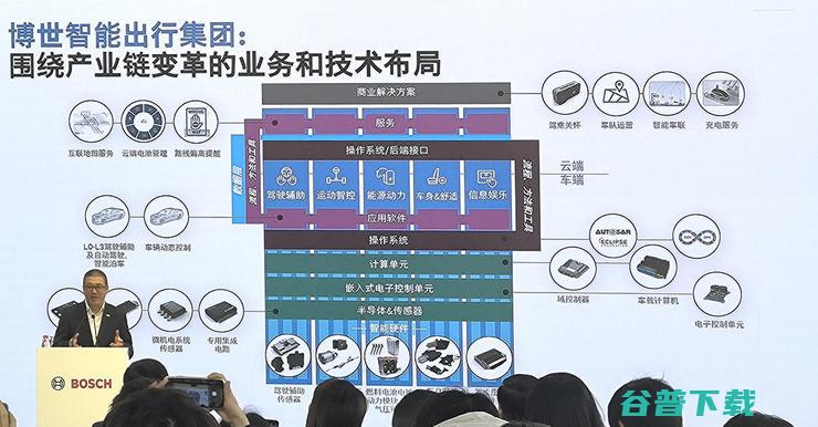 博世王伟良：华为已经「事实参与造车」，但博世拥有无法比的优势