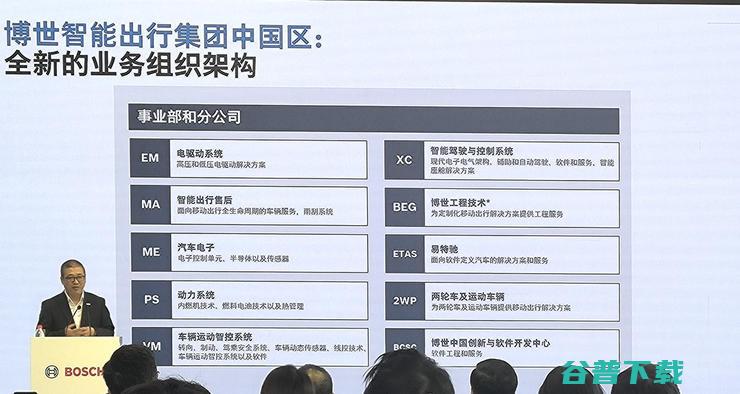 博世王伟良：华为已经「事实参与造车」，但博世拥有无法比的优势