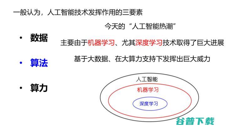 周志华：“数据、算法、算力”人工智能三要素，在未来要加上“知识”| CCF-GAIR 