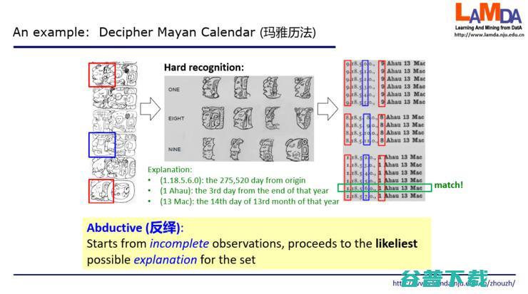 周志华：“数据、算法、算力”人工智能三要素，在未来要加上“知识”| CCF-GAIR 