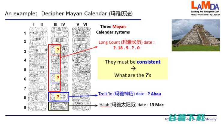 周志华：“数据、算法、算力”人工智能三要素，在未来要加上“知识”| CCF-GAIR 