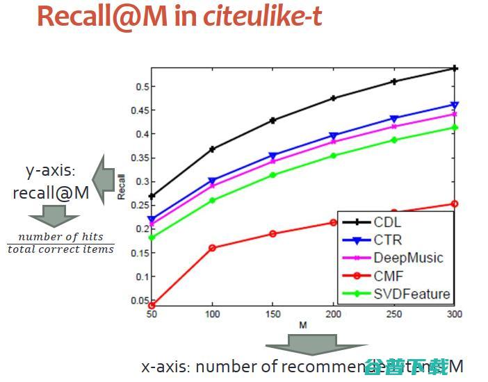 贝叶斯深度学习：一个统一深度学习和概率图模型的框架