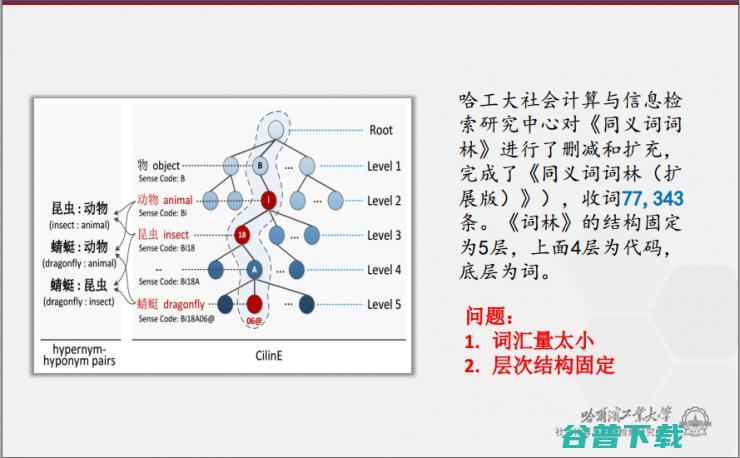 哈工大刘挺：从到事理图谱 | CNCC 2017