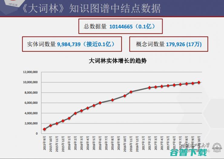 哈工大刘挺：从到事理图谱 | CNCC 2017