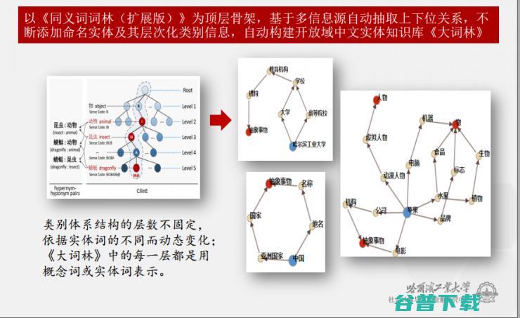 哈工大刘挺：从到事理图谱 | CNCC 2017