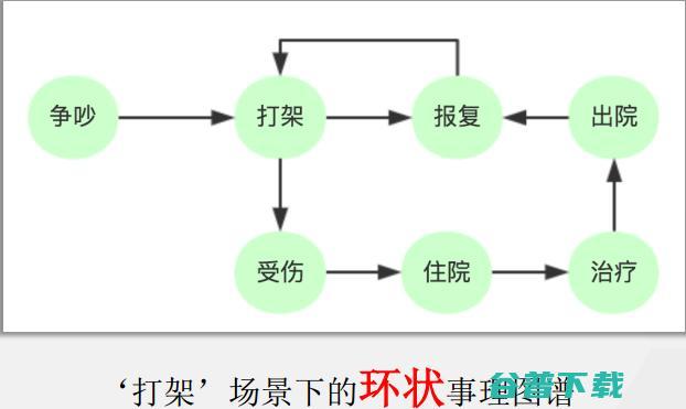 哈工大刘挺：从到事理图谱 | CNCC 2017