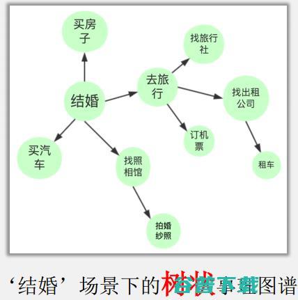 哈工大刘挺：从到事理图谱 | CNCC 2017