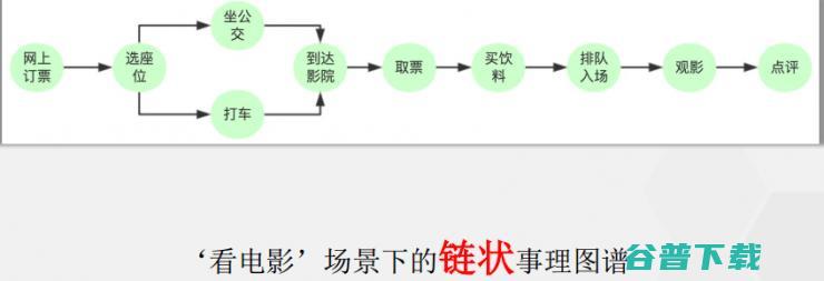 哈工大刘挺：从到事理图谱 | CNCC 2017